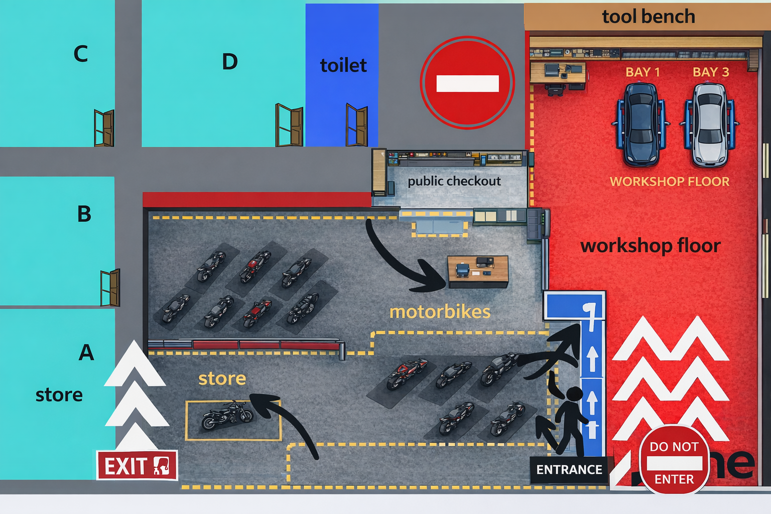East Coast Garage customer flow floor plan